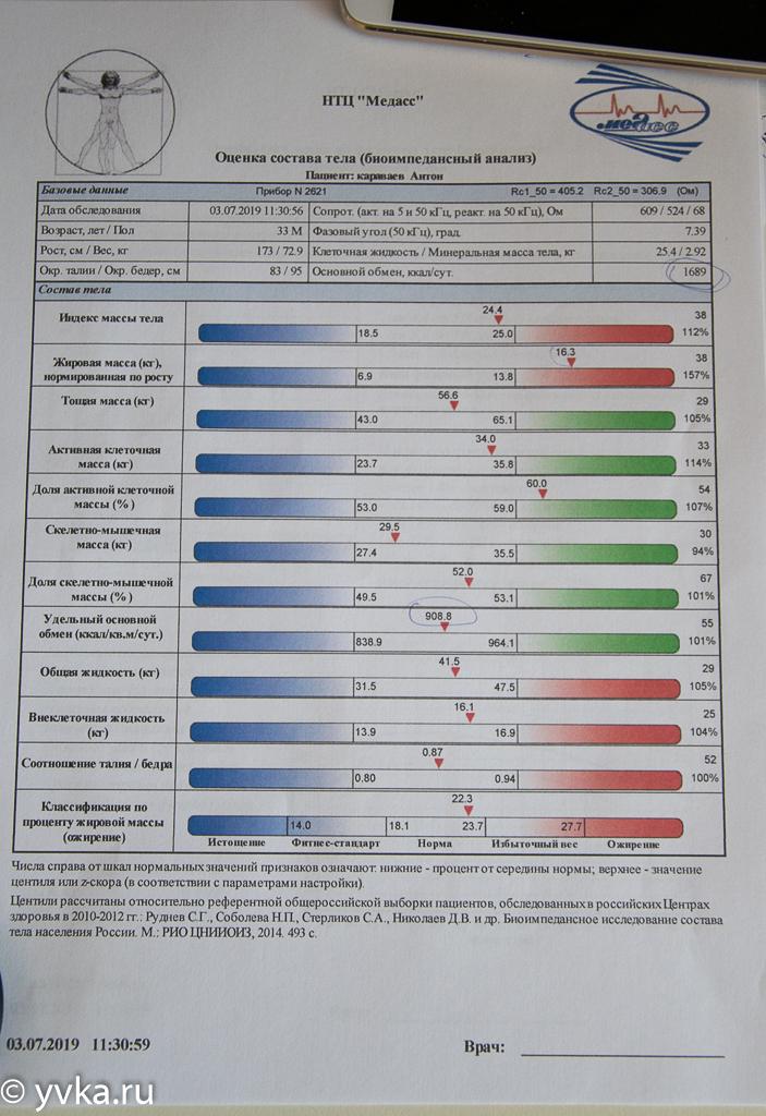 Биоимпедансный анализ спб. Биоимпедансометрия Медасс. Аппарат Медасс. Оценка состава тела. Медасс биоимпедансный анализатор.