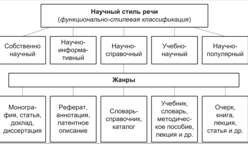 Научный стиль презентация