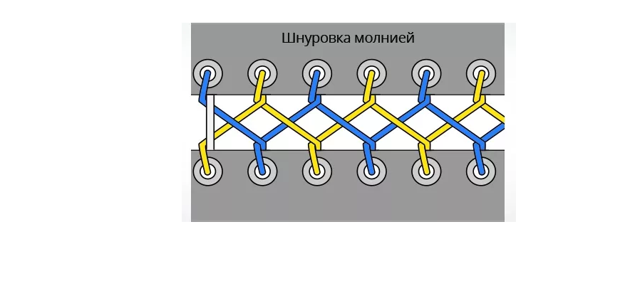 Завязать шнурки на 5 дырок схема